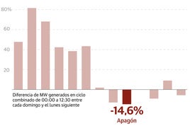 Subestación energética.